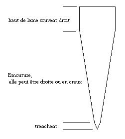 3359