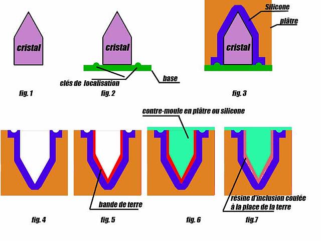 explications