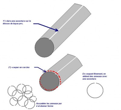 technique cote de maille tuyau pvc.JPG